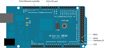 Arduino Mega Ethernet SPI lábkiosztása