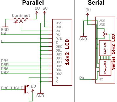 parallele oder serielle Kommunikation mit dem LCD