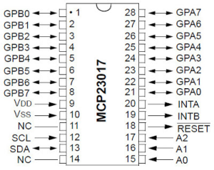 MCP23017 IC lábkiosztás