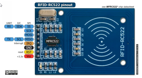 RFID-RC522