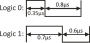 wiki:arduino:ws2812_logic_0_1.png